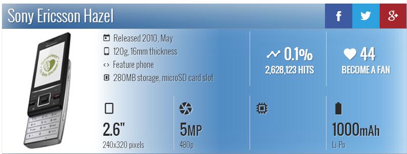 Sony Ericsson J20 Slide Phone 3G 5MP Camera - astore.in