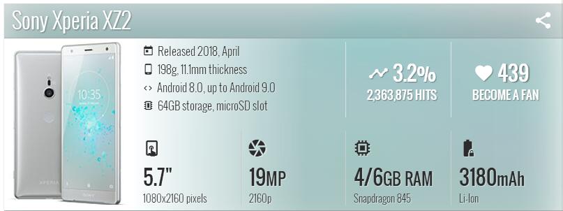 Sony Xperia XZ2 RAM 4GB ROM 64GB 19MP Camera - astore.in